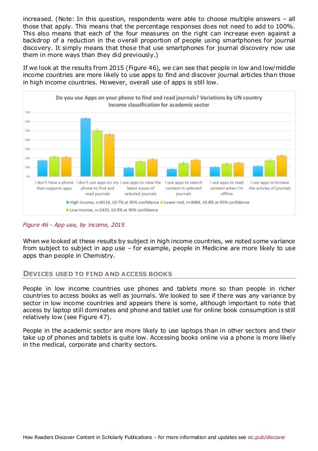 How Readers Discover Content in Scholarly Journals